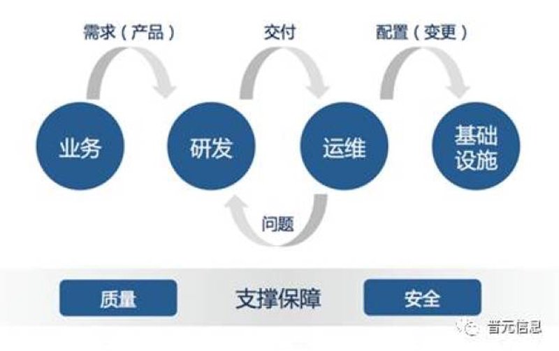 IT外包服务:企业成长的新翅膀